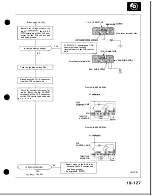 Preview for 814 page of Honda Acura NSX 1991 Service Manual