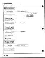 Preview for 819 page of Honda Acura NSX 1991 Service Manual