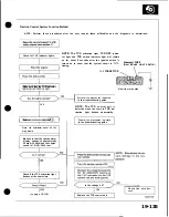 Preview for 822 page of Honda Acura NSX 1991 Service Manual