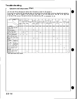 Preview for 902 page of Honda Acura NSX 1991 Service Manual