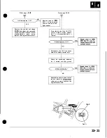 Preview for 909 page of Honda Acura NSX 1991 Service Manual