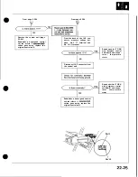 Preview for 913 page of Honda Acura NSX 1991 Service Manual