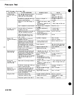 Preview for 986 page of Honda Acura NSX 1991 Service Manual