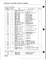 Preview for 1006 page of Honda Acura NSX 1991 Service Manual