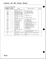 Preview for 1008 page of Honda Acura NSX 1991 Service Manual