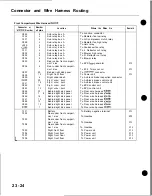 Preview for 1010 page of Honda Acura NSX 1991 Service Manual