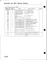 Preview for 1012 page of Honda Acura NSX 1991 Service Manual