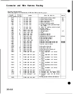 Preview for 1018 page of Honda Acura NSX 1991 Service Manual