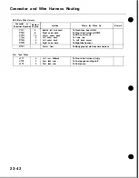 Preview for 1028 page of Honda Acura NSX 1991 Service Manual