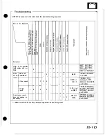 Preview for 1103 page of Honda Acura NSX 1991 Service Manual