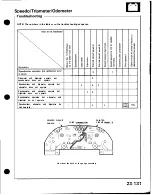 Preview for 1117 page of Honda Acura NSX 1991 Service Manual