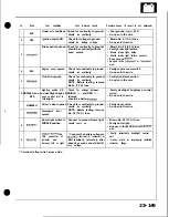 Preview for 1135 page of Honda Acura NSX 1991 Service Manual