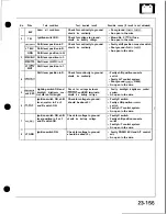 Preview for 1141 page of Honda Acura NSX 1991 Service Manual