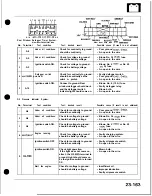 Preview for 1149 page of Honda Acura NSX 1991 Service Manual