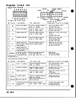 Preview for 1150 page of Honda Acura NSX 1991 Service Manual