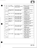 Preview for 1161 page of Honda Acura NSX 1991 Service Manual