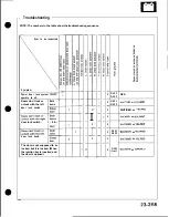 Preview for 1239 page of Honda Acura NSX 1991 Service Manual