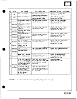 Preview for 1241 page of Honda Acura NSX 1991 Service Manual