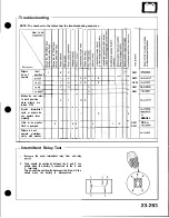 Preview for 1267 page of Honda Acura NSX 1991 Service Manual