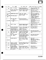 Preview for 1281 page of Honda Acura NSX 1991 Service Manual