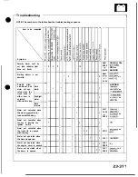 Preview for 1295 page of Honda Acura NSX 1991 Service Manual