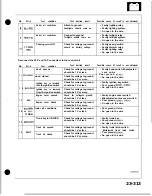 Preview for 1297 page of Honda Acura NSX 1991 Service Manual