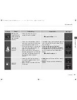 Предварительный просмотр 82 страницы Honda Acura RLX Hybrid 2016 Owner'S Manual