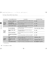 Предварительный просмотр 119 страницы Honda Acura RLX Hybrid 2016 Owner'S Manual