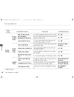 Предварительный просмотр 301 страницы Honda Acura RLX Hybrid 2016 Owner'S Manual