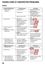 Preview for 50 page of Honda and WT40X Owner'S Manual