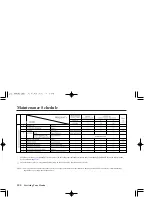 Preview for 154 page of Honda AQUATRAX F-12X Owner'S Manual