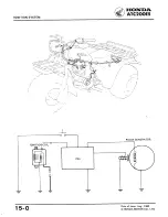 Предварительный просмотр 222 страницы Honda ATC 200ES1984 Shop Manual