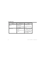 Preview for 6 page of Honda Bass Speaker System 08B54-SNA-1000-81 User Information