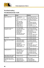 Preview for 40 page of Honda BE-LS22TL6505GO Operation Manual