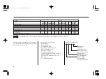 Предварительный просмотр 4 страницы Honda BF10D Manual