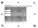 Предварительный просмотр 144 страницы Honda BF10D Manual