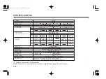 Предварительный просмотр 146 страницы Honda BF10D Manual