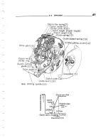 Preview for 55 page of Honda C200 1963 Shop Manual