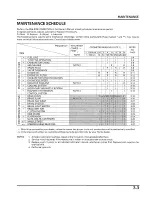 Preview for 47 page of Honda C8R600F4 Service Manual