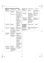 Предварительный просмотр 45 страницы Honda Car Engine GX340 Owner'S Manual