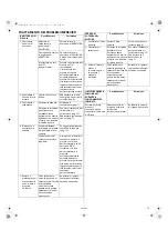 Предварительный просмотр 93 страницы Honda Car Engine GX340 Owner'S Manual