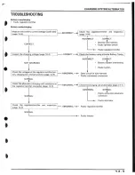 Предварительный просмотр 142 страницы Honda CB-1 1989 Service Manual