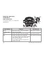 Предварительный просмотр 36 страницы Honda CB Hornet 2016 Owner'S Manual