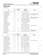 Предварительный просмотр 6 страницы Honda CB1100F Service Manual