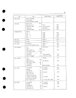 Preview for 134 page of Honda CB125 Shine SP Service Manual