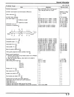 Предварительный просмотр 11 страницы Honda CB750F2 Manual