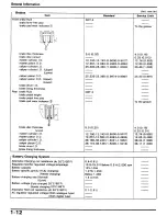 Предварительный просмотр 16 страницы Honda CB750F2 Manual