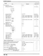 Предварительный просмотр 206 страницы Honda CB750F2 Manual