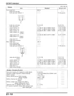 Предварительный просмотр 259 страницы Honda CB750F2 Manual