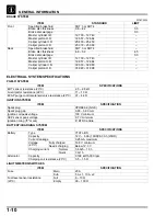 Preview for 11 page of Honda CBF190WH 2016 Shop Manual